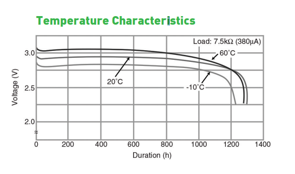 Temperature Characteristics Temperature Characteristics